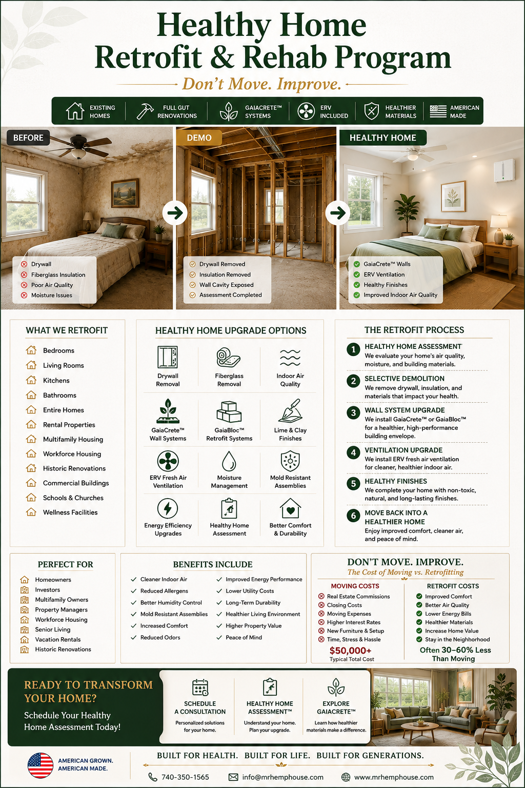 Mr Hemp House Healthy Home Retrofit and Rehab Program overview showing the retrofit process, upgrade options, benefits, and the cost of moving vs retrofitting an existing home.