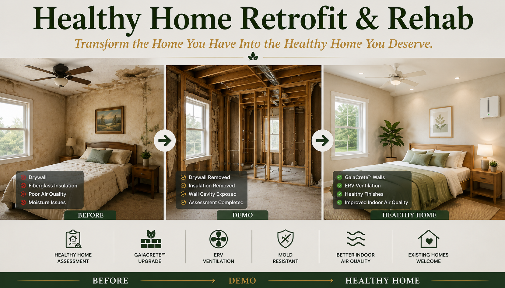 Healthy Home Retrofit and Rehab by Mr Hemp House showing a traditional bedroom with drywall and fiberglass insulation transformed through demolition into a healthy home upgraded with GaiaCrete walls, ERV ventilation, and healthy finishes.