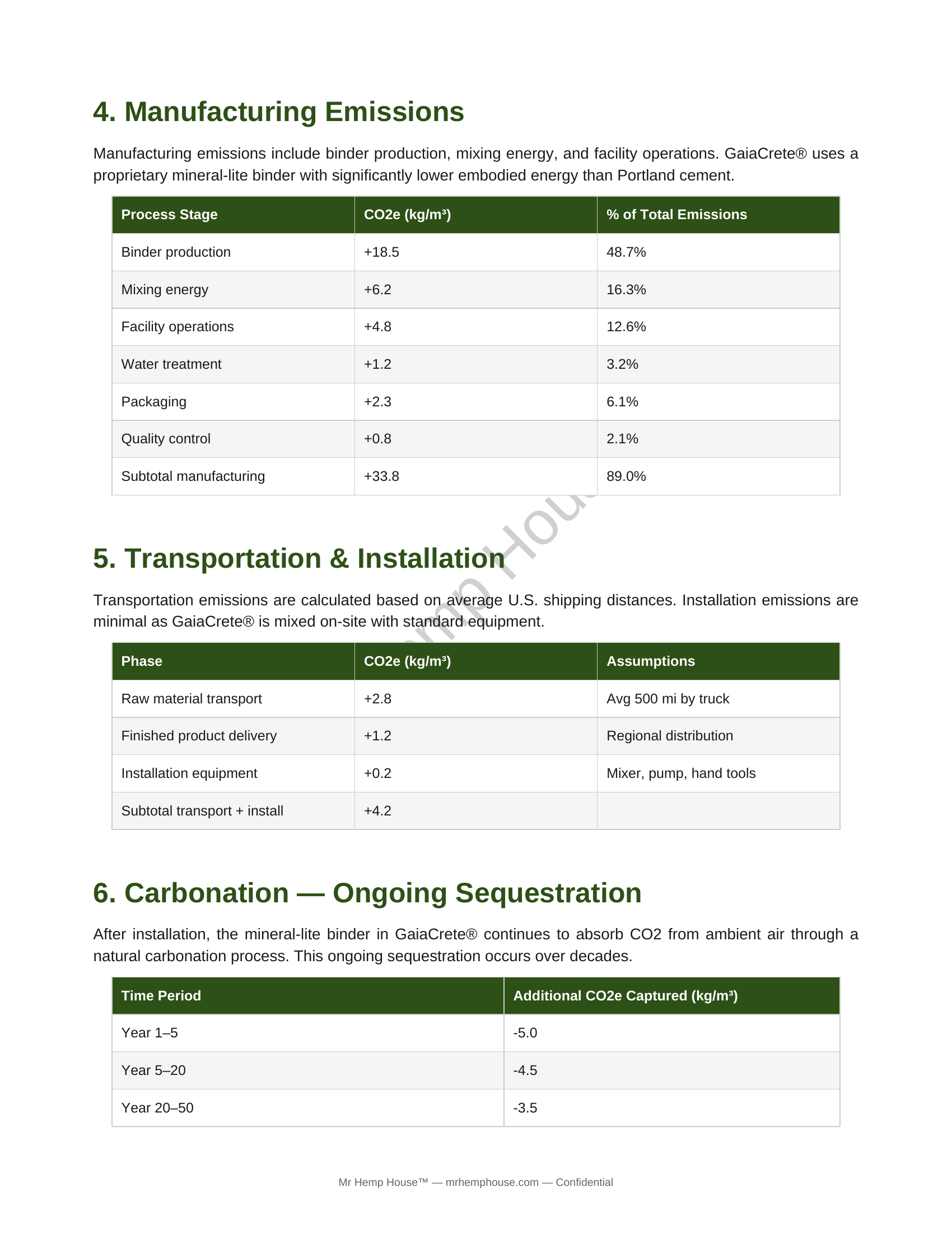 Carbon Lifecycle Analysis — GaiaCrete® Hemp Insulation page 3