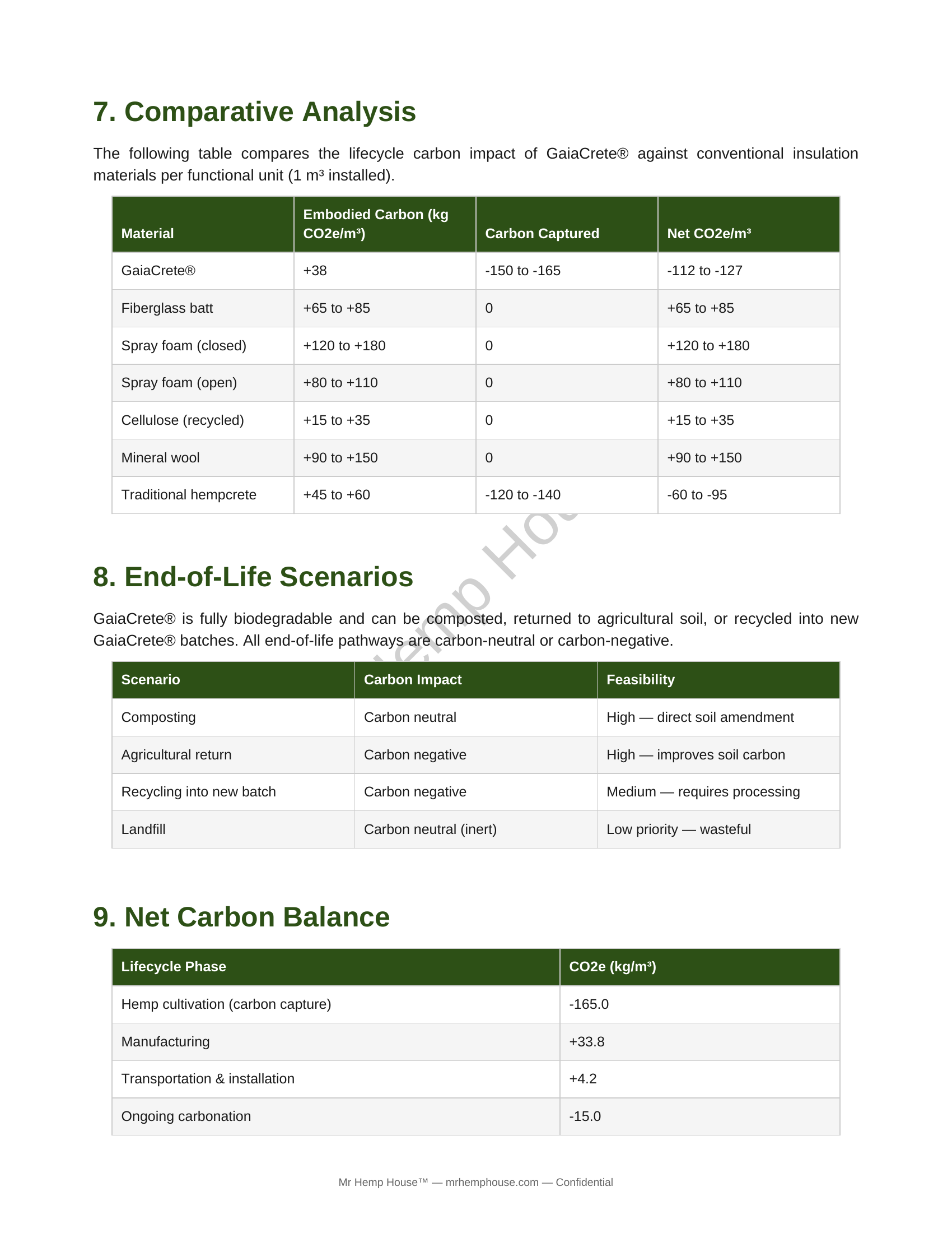 Carbon Lifecycle Analysis — GaiaCrete® Hemp Insulation page 5