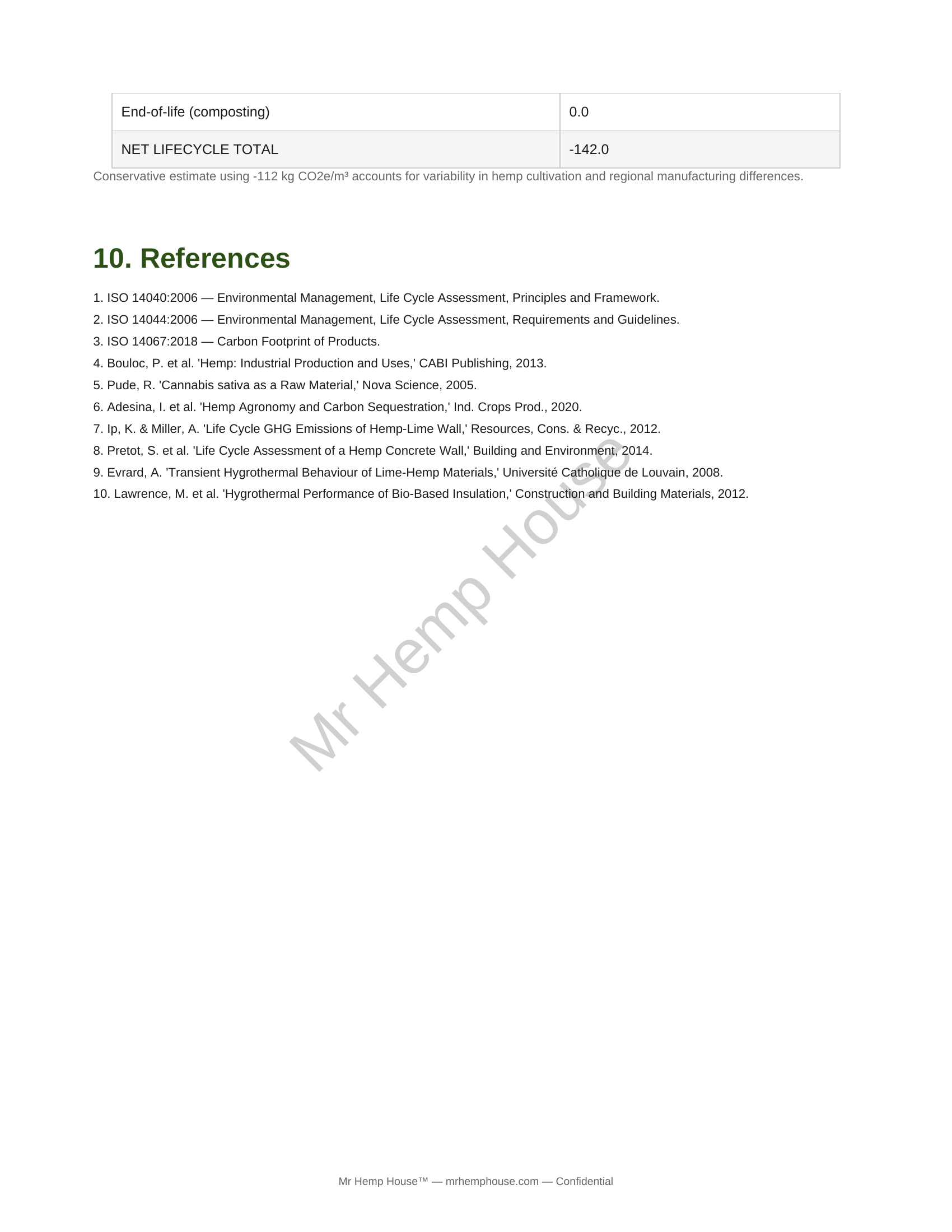 Carbon Lifecycle Analysis — GaiaCrete® Hemp Insulation page 6