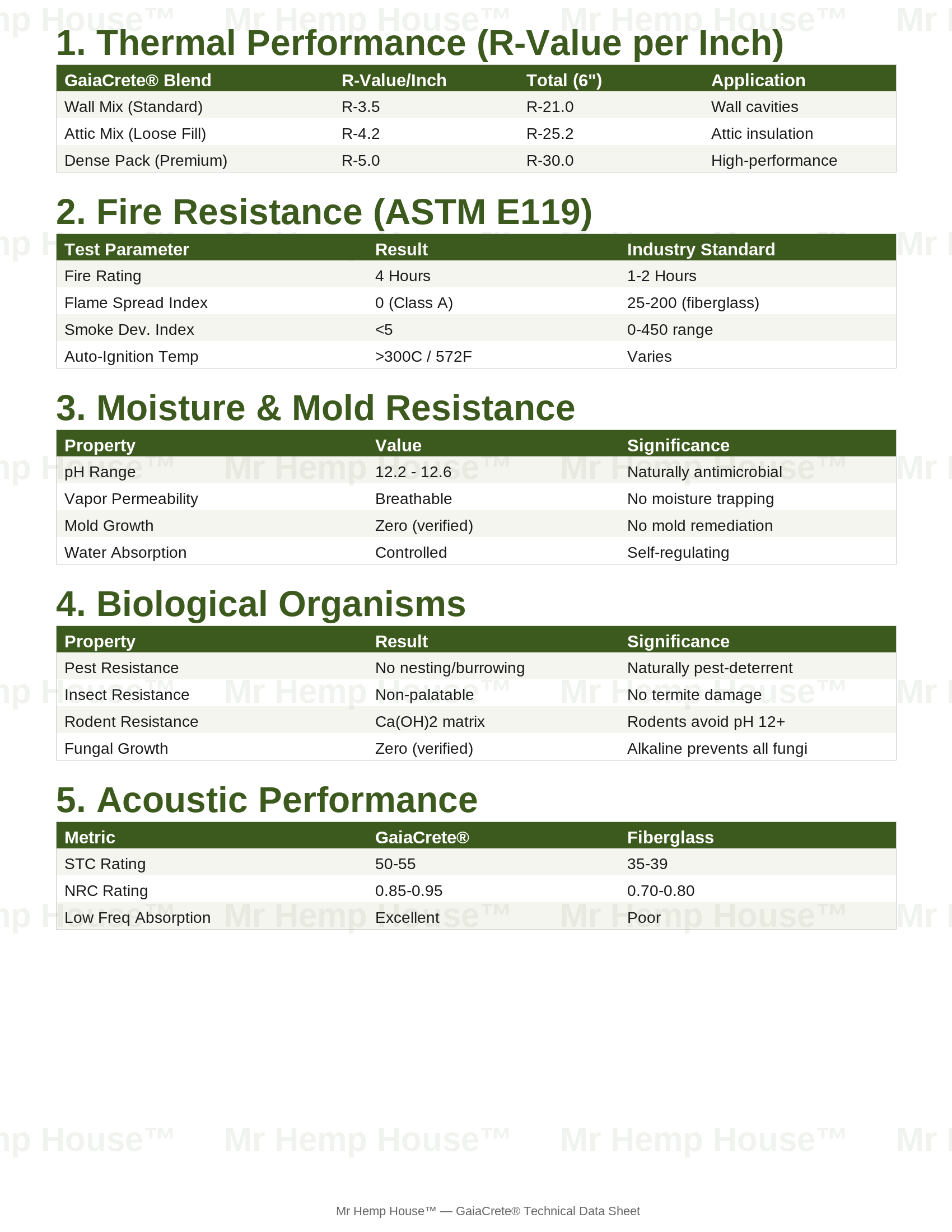 GaiaCrete® Technical Specifications & Lab Test Results page 2