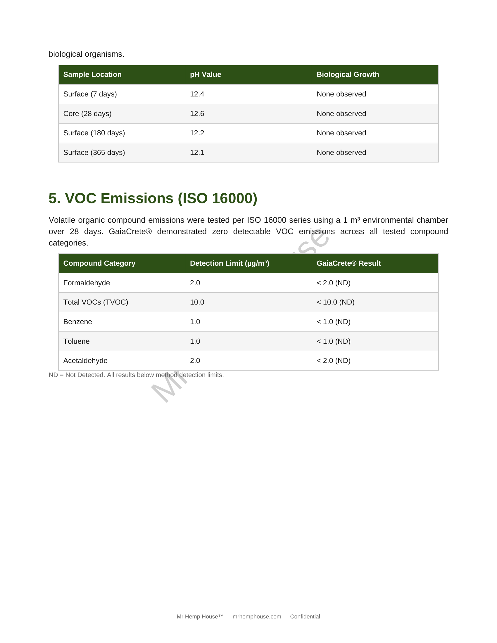GaiaCrete® Technical Specifications & Lab Test Results page 3