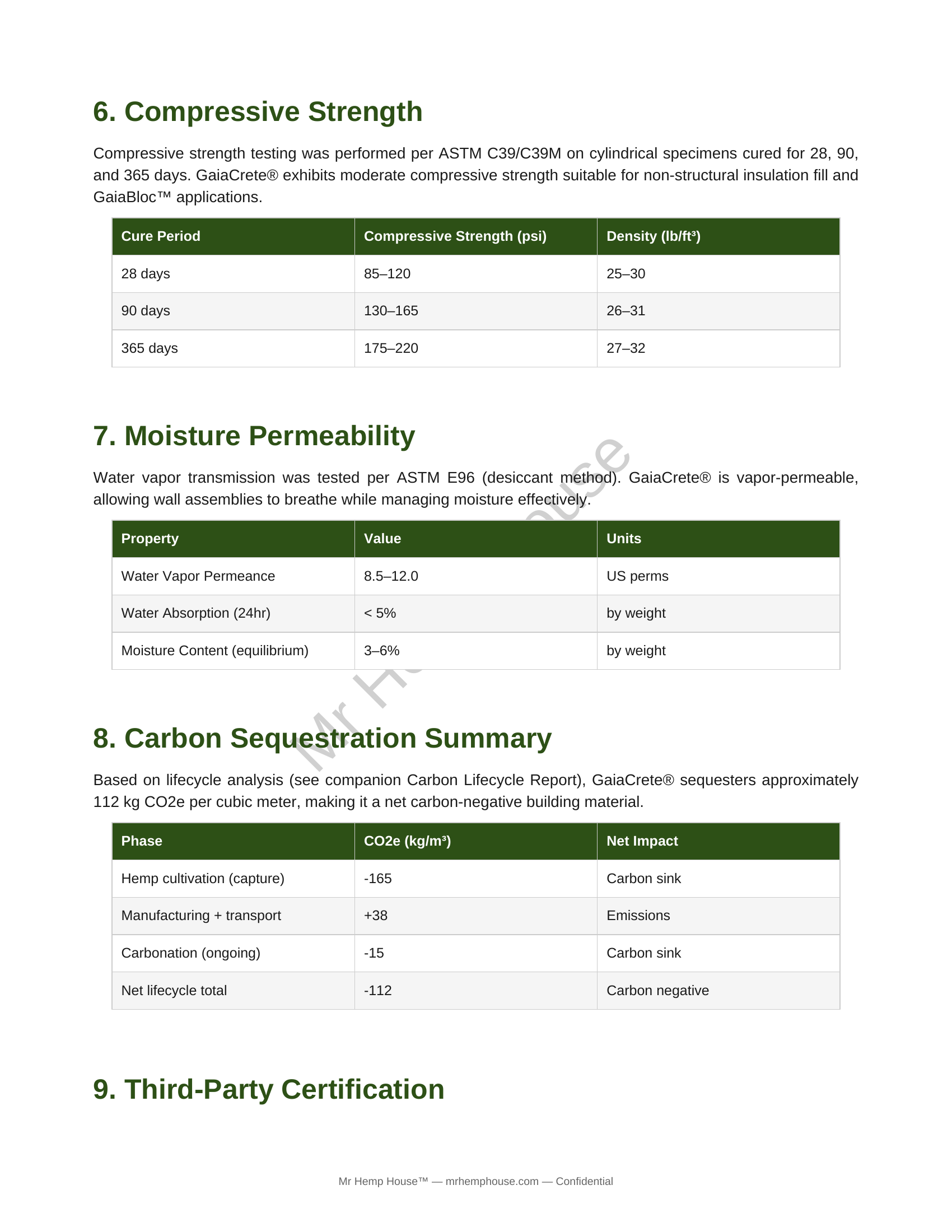 GaiaCrete® Technical Specifications & Lab Test Results page 4