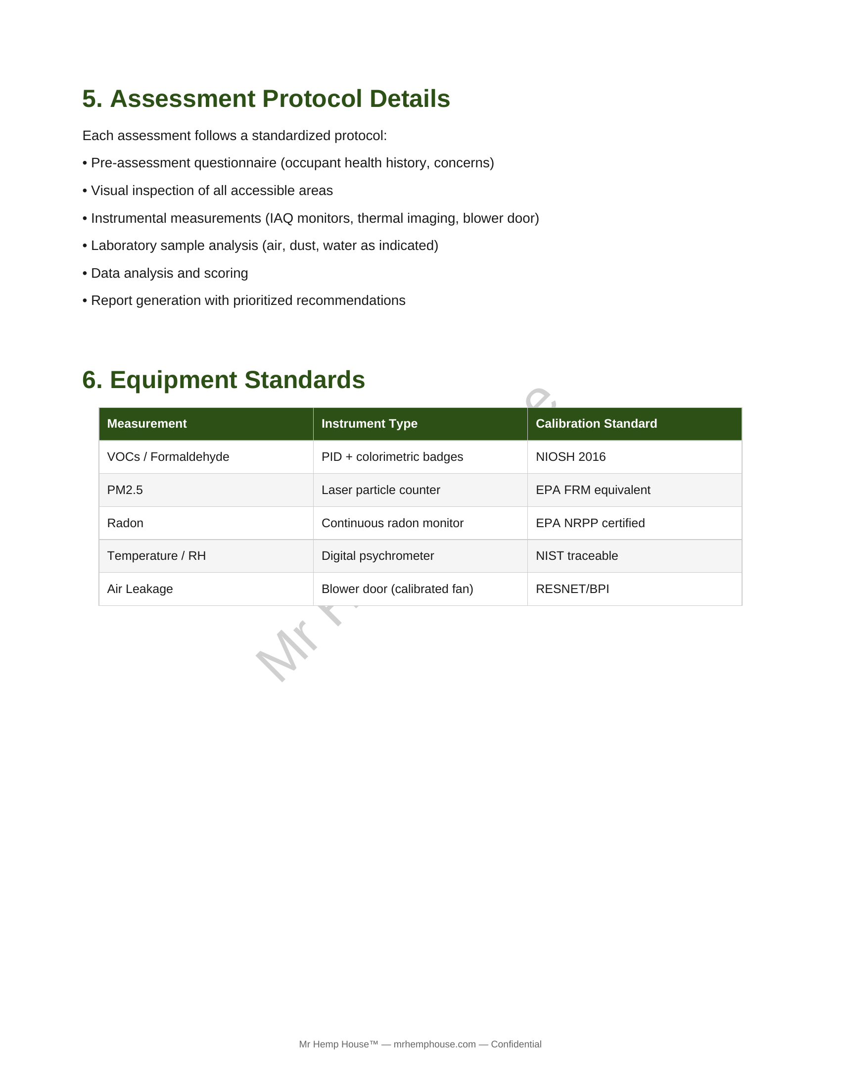 Healthy Home Score™ Methodology White Paper page 5
